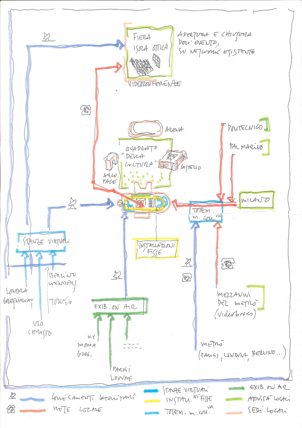 1993 - Progetto la quotidianità del virtuale. Collegamenti ad alta capacità generati dalle isole ottiche della Triennale e della Fiera di Milano